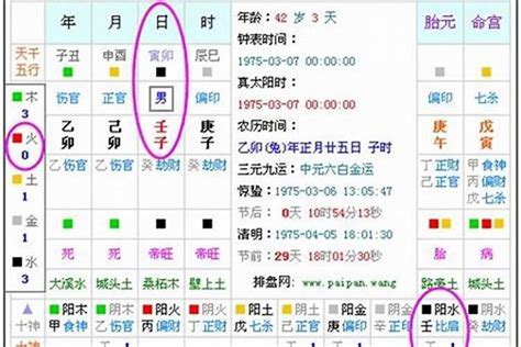 喜用五行|生辰八字喜用神在线查询